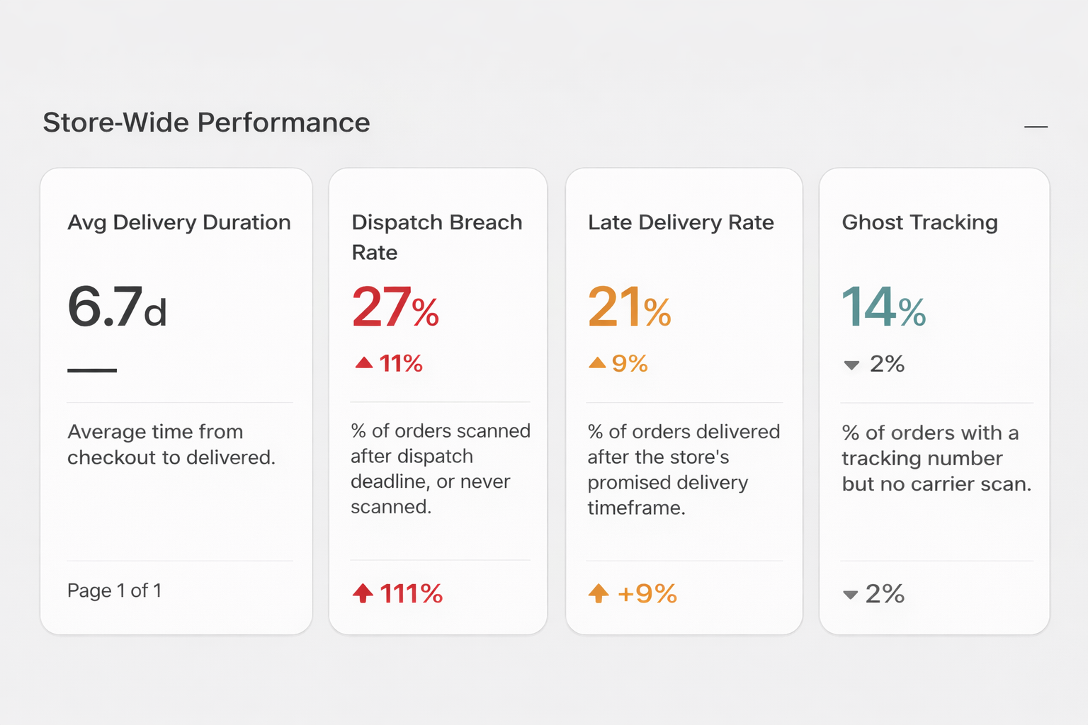 Operational intelligence screenshot